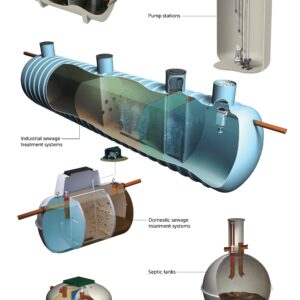 Off-Mains Water & Wastewater Systems